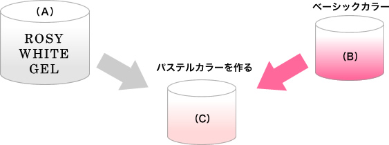 ミディアムカラー、パステルカラーの簡単な作り方